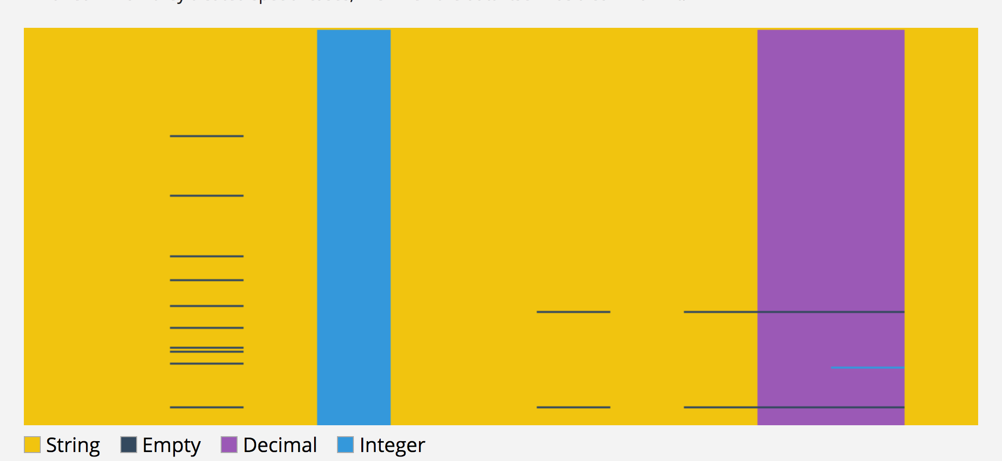 CSV Fingerprints